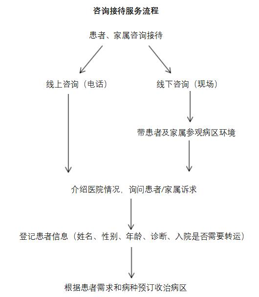 咨询接待服务1.png